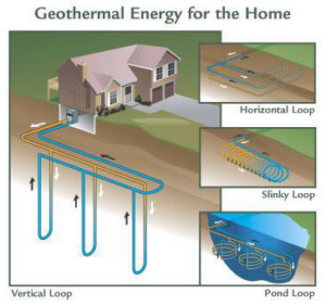 Gagnon Heating & Air Conditioning, Inc - Geothermal how