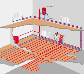 Gagnon Heating & Air Conditioning, Inc - Radiant heating